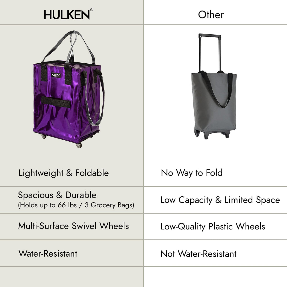 HULKEN 66-lb capacity supports heavy groceries and supplies.