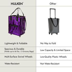 HULKEN 66-lb capacity supports heavy groceries and supplies.