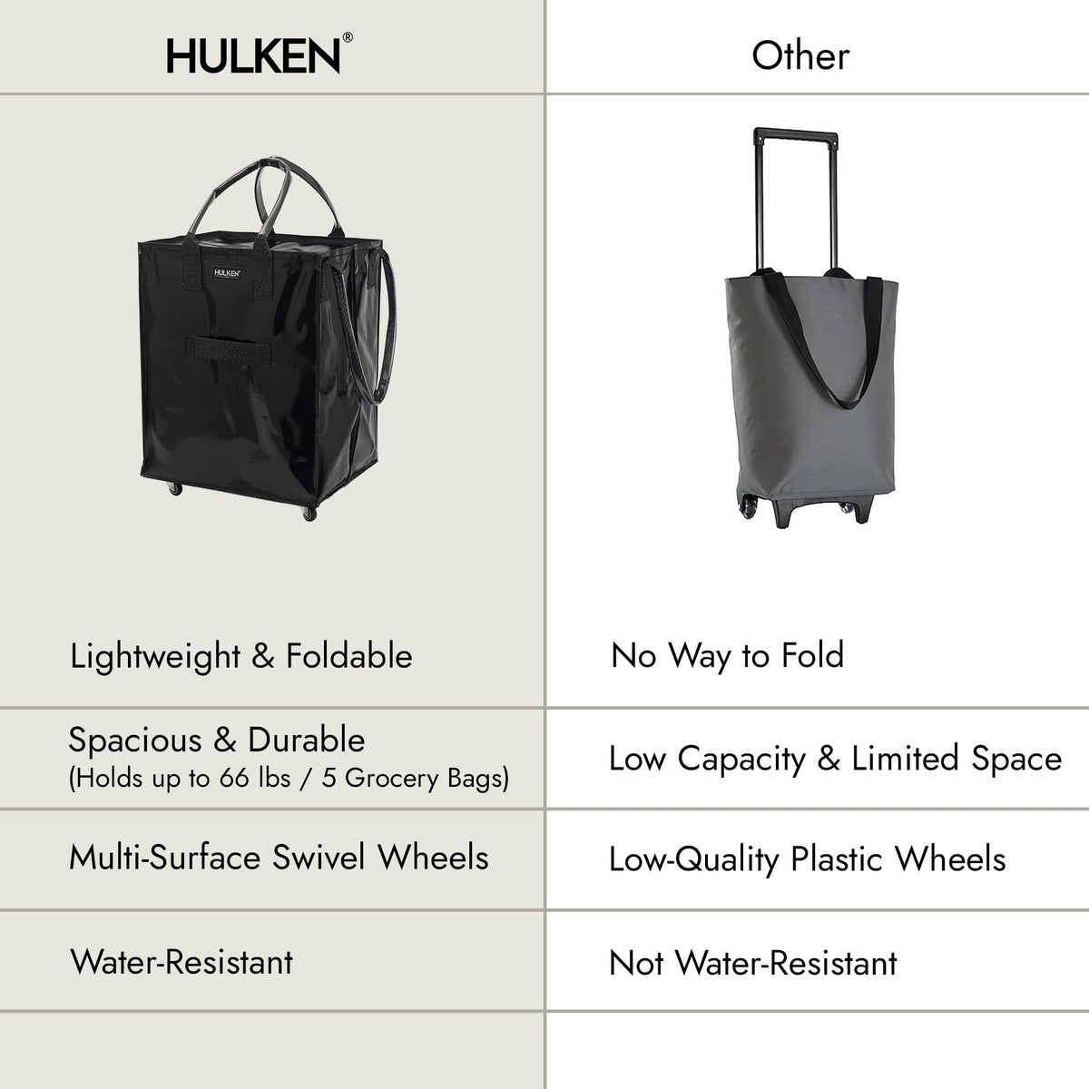 Professionals on the go benefit from Hulken's durable rolling tote.