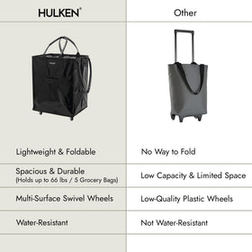 Professionals on the go benefit from Hulken's durable rolling tote.