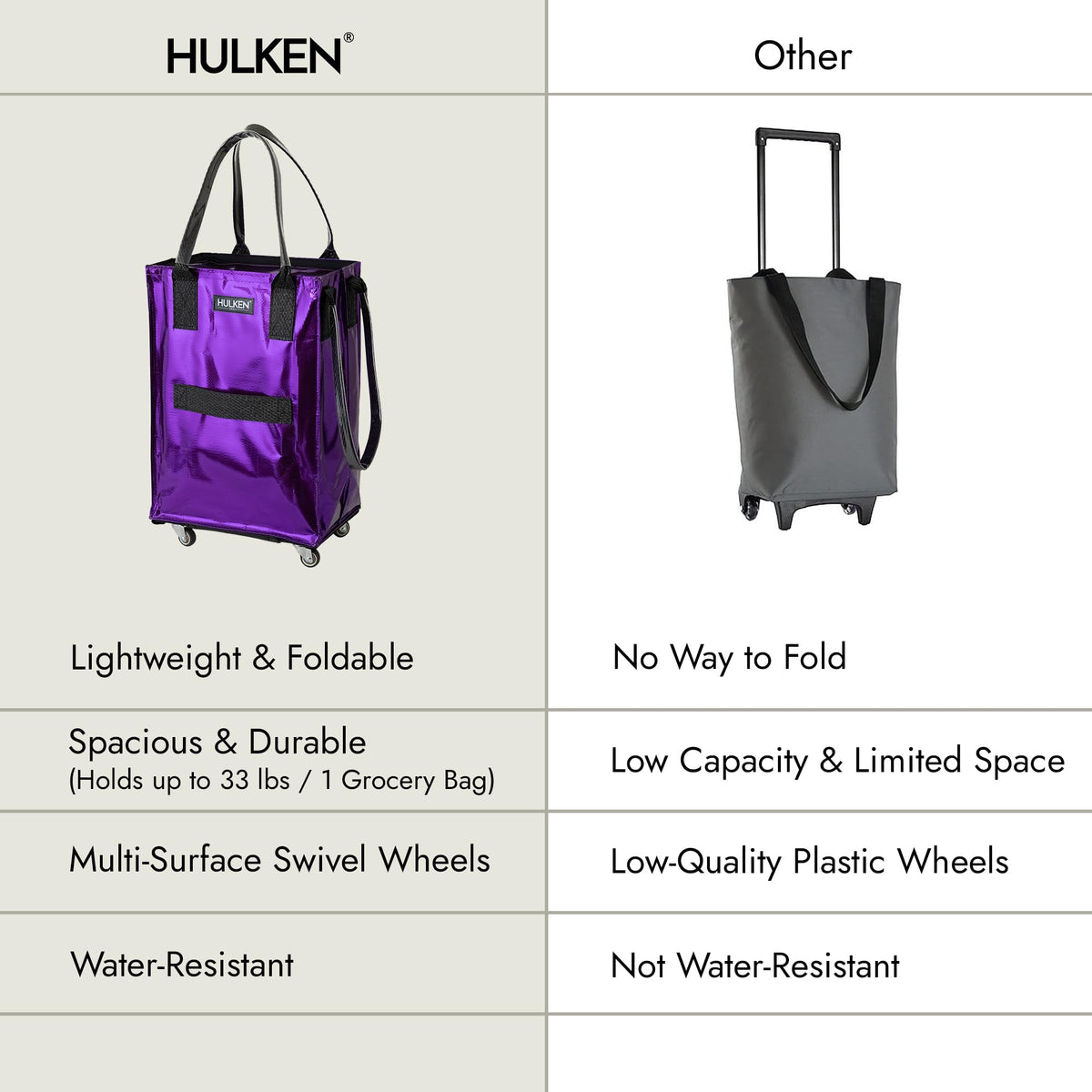 HULKEN lightweight transport for daily errands and carry-on use.