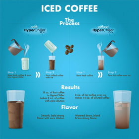 HC2M 12.5 oz capacity ready to serve iced beverage.
