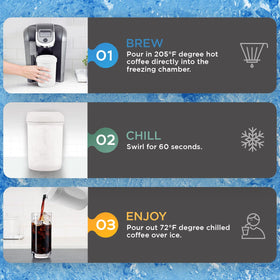 HyperChiller HC2W dishwasher-safe parts shown for easy cleanup