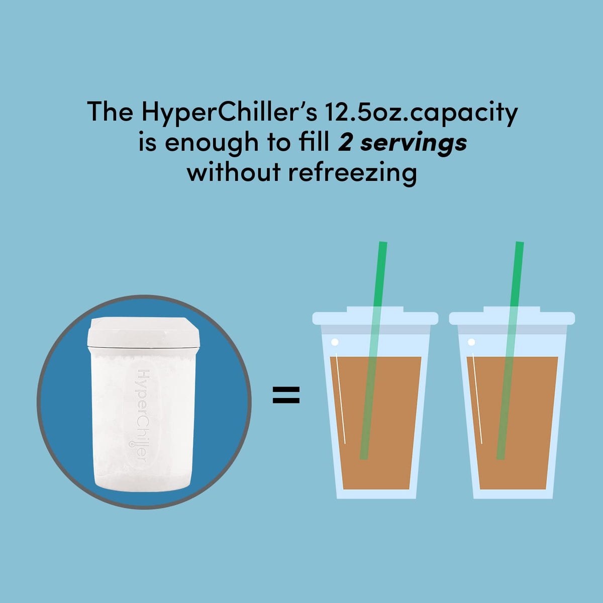 HyperChiller HC2W pours coffee into the lid to create iced coffee