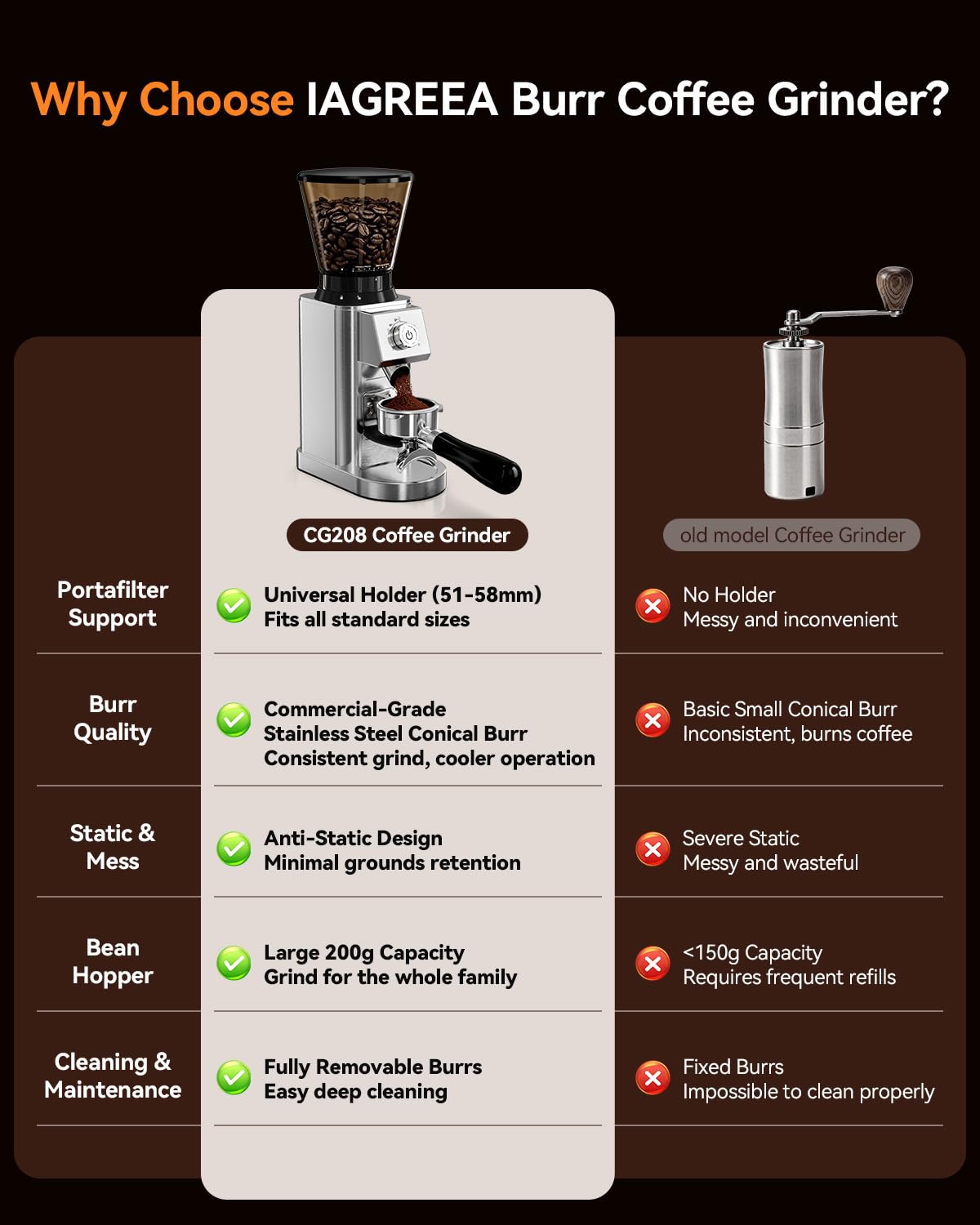 IAGREEA 300g bean hopper supports multiple drinks before refilling.