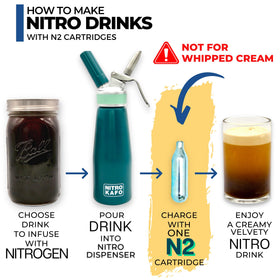 ICO nitro canisters with recyclable steel packaging