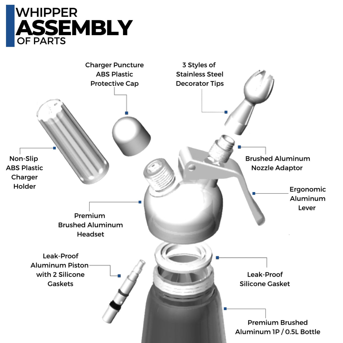 Close-up of ICO stainless steel nozzles for versatility