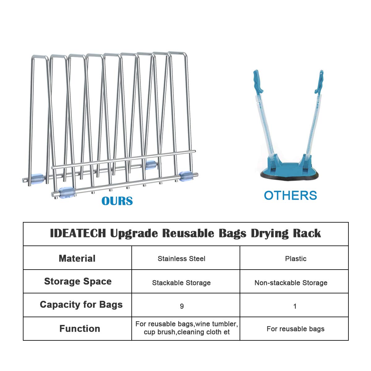IDEATECH bags rack with silicone beads demonstrates stability on countertops