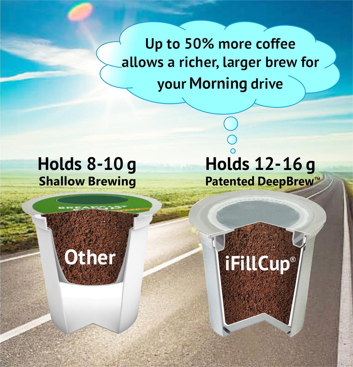 iFillCup 48-count packaging saves money and trips to store
