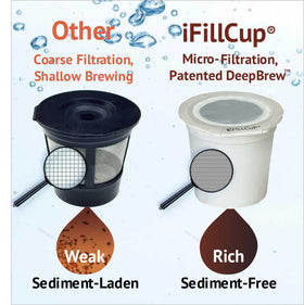 iFillCup DeepBrew ultrafine filter delivers sediment-free, richer brews