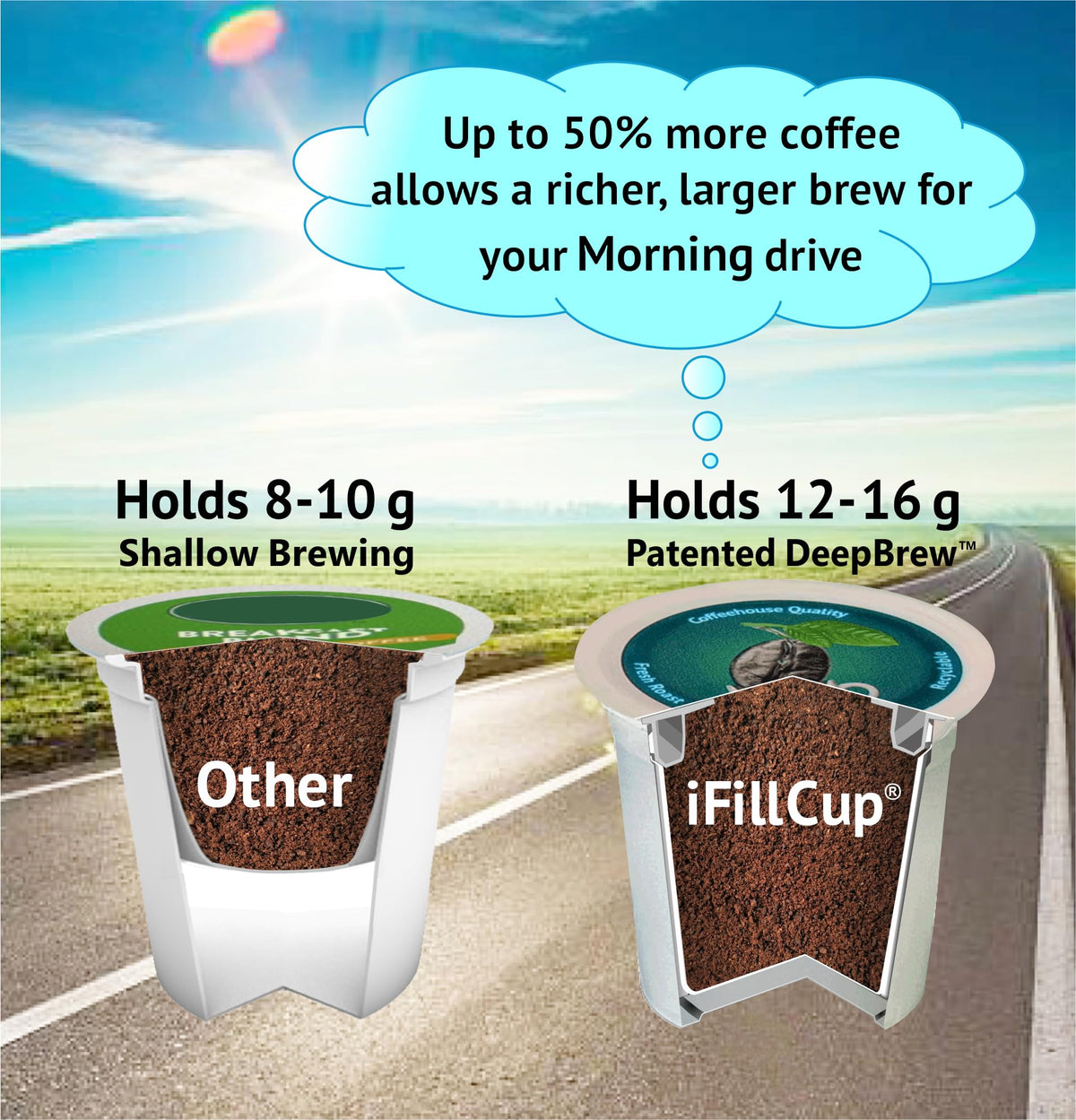 iFillCup freshness seal pack preserves coffee aroma.