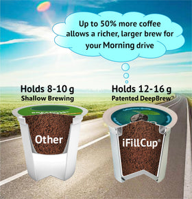 iFillCup freshness seal pack preserves coffee aroma.