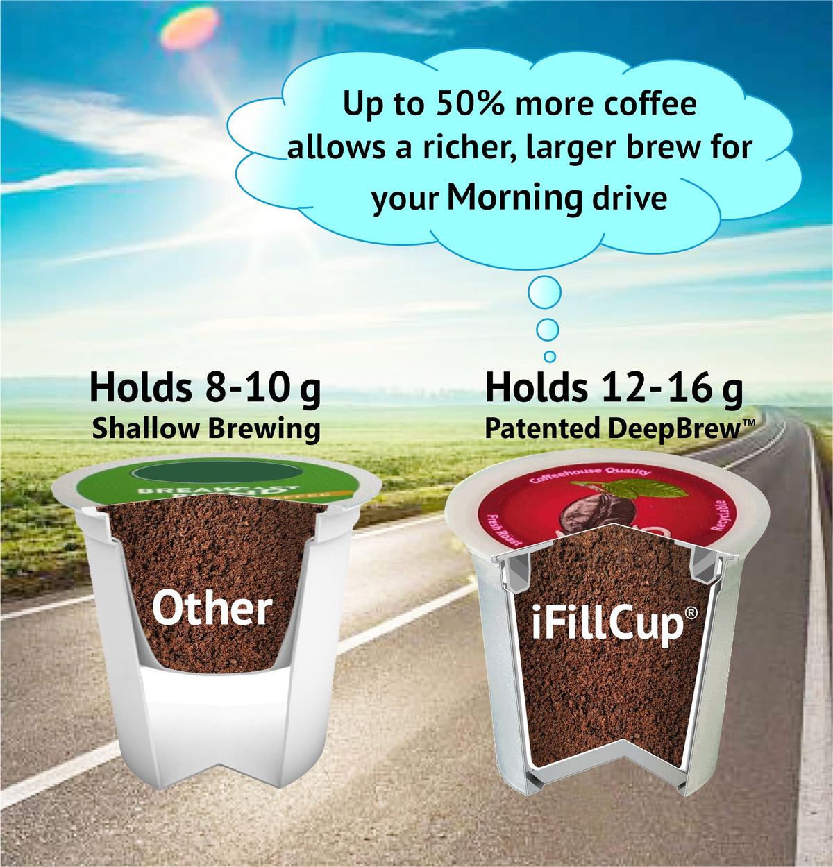 iFillCup lid-closed shows airtight closure preserving freshness.