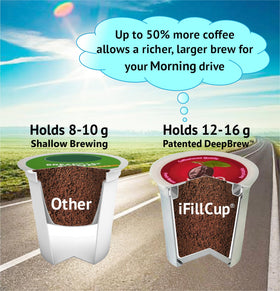 iFillCup lid-closed shows airtight closure preserving freshness.