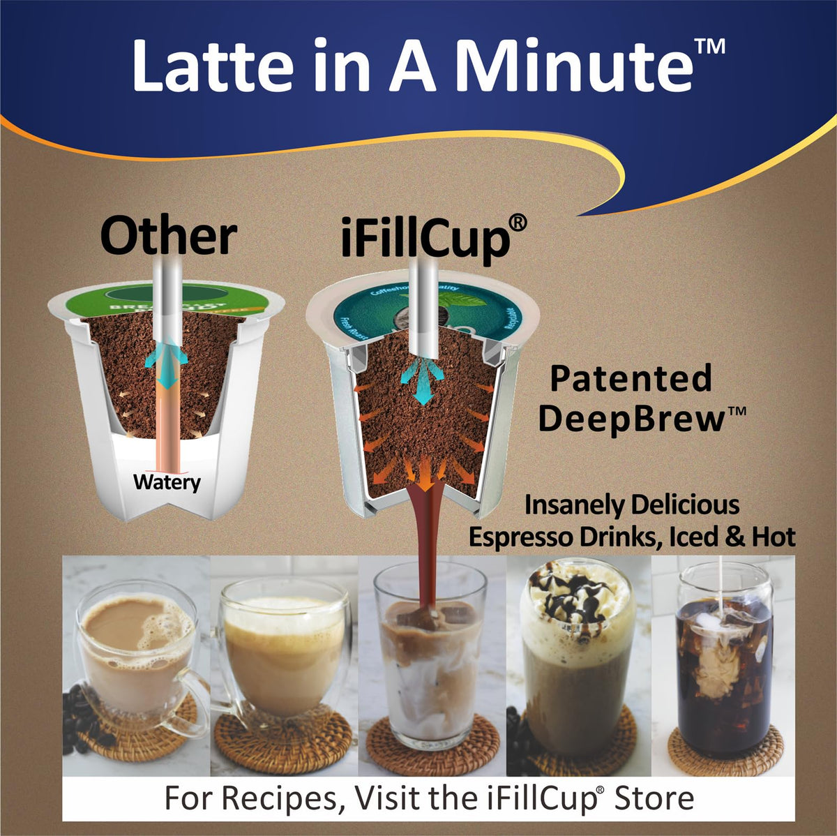 iFillCup 16-ounce rich mug option demonstrates versatility.