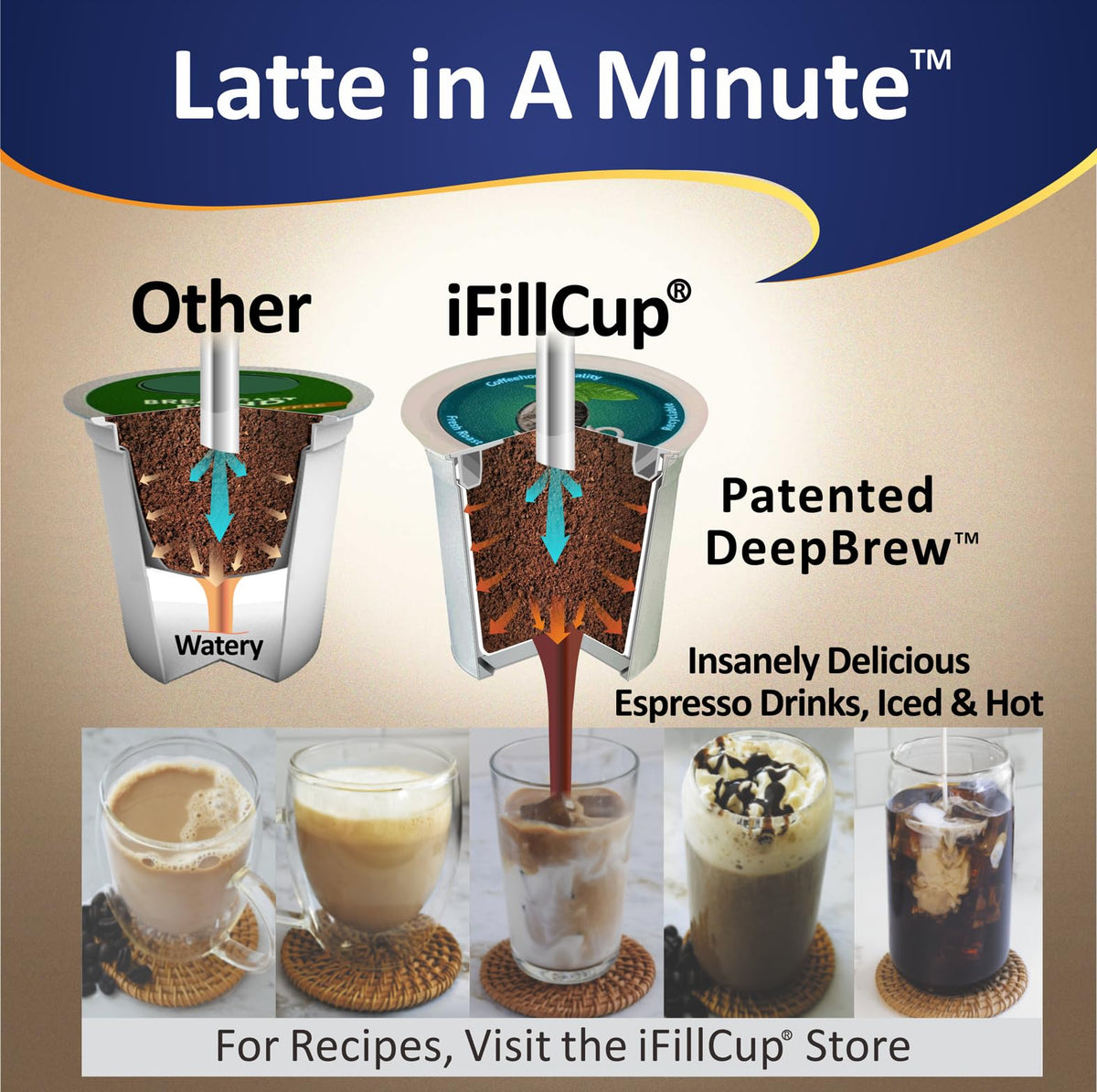 iFillCup savings highlight how stocking 96 pods lowers ongoing coffee costs.