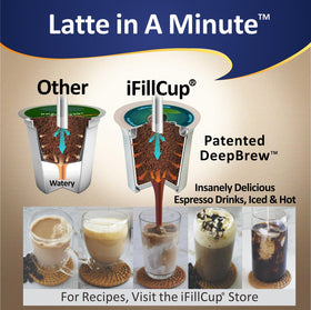 iFillCup savings highlight how stocking 96 pods lowers ongoing coffee costs.