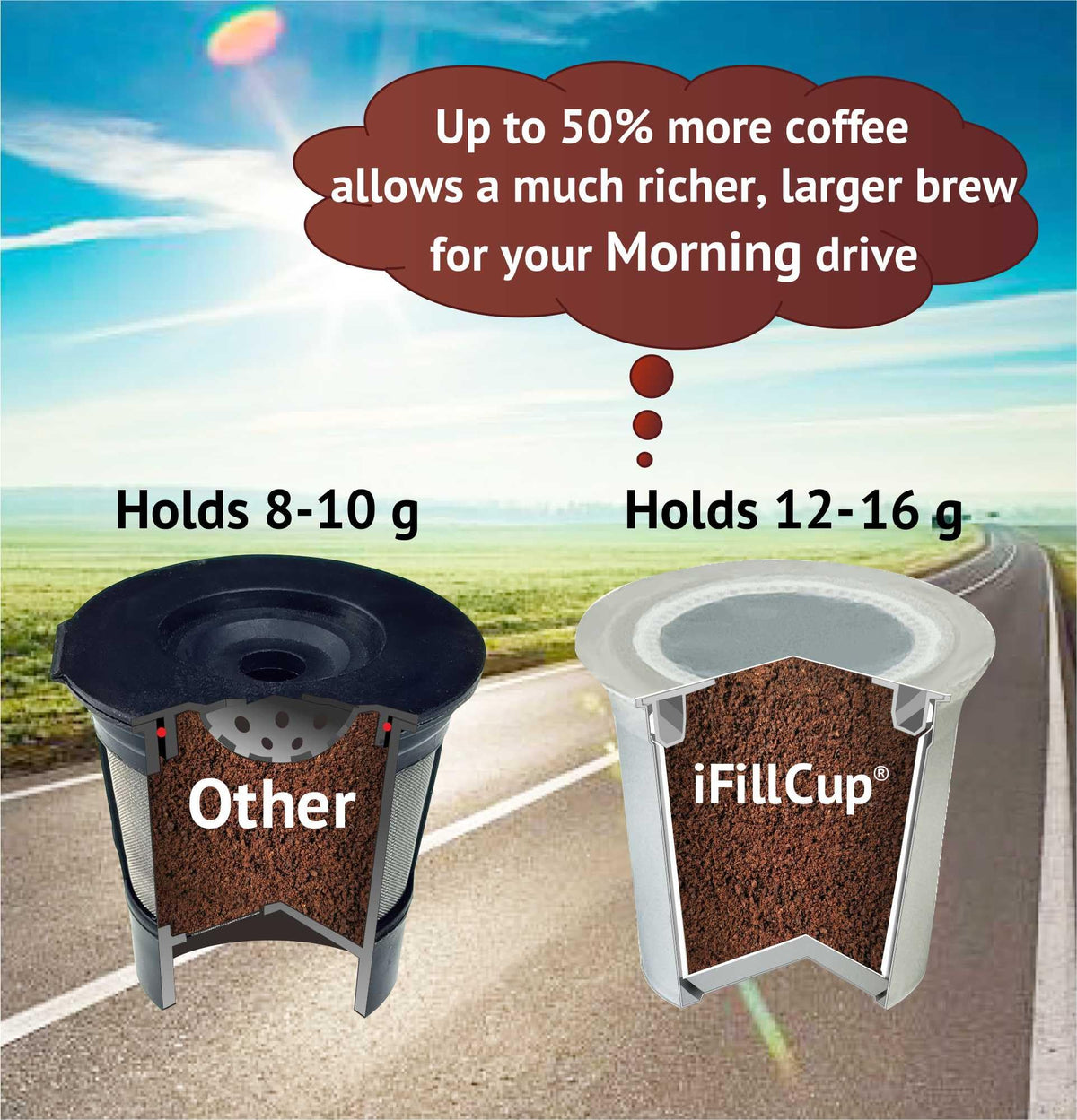iFillCup universal compatibility with Keurig 1.0/2.0 and K-Supreme