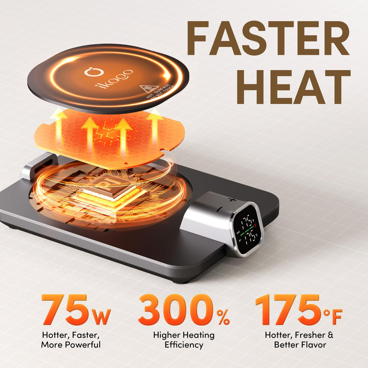 Ikago 75W heating delivers fast warmth