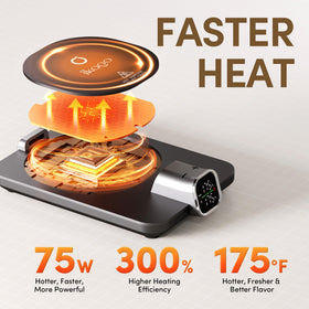 Ikago 75W heating delivers fast warmth
