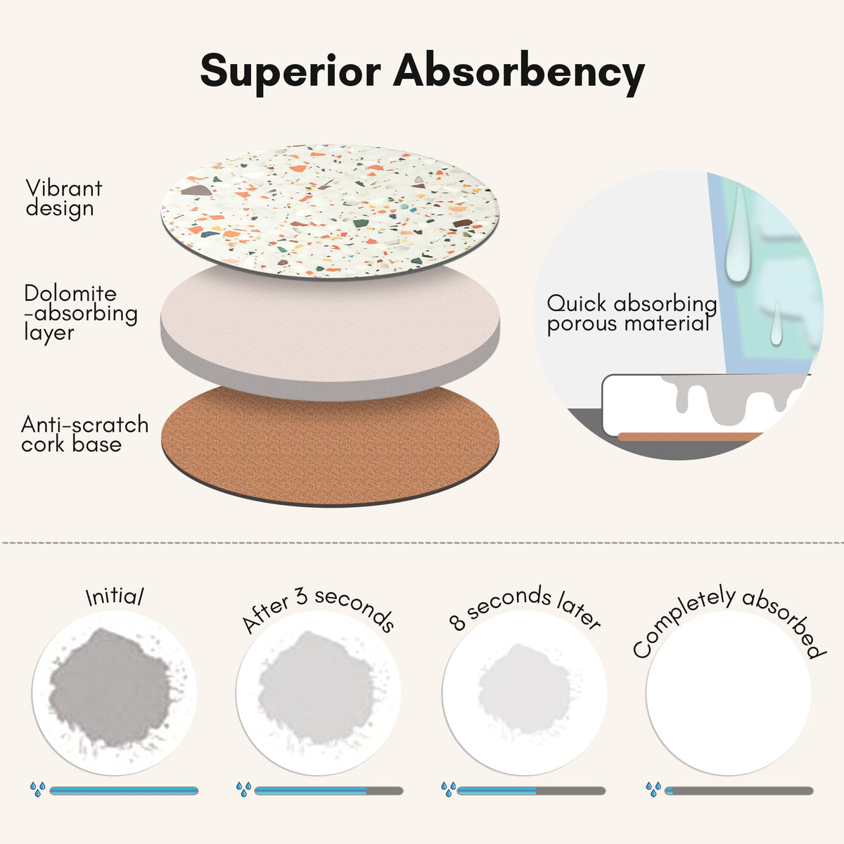 ilohaus ceramic coaster-absorbent-4inch protects tables from condensation