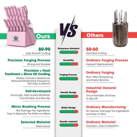 ergonomic anti-slip handles improve comfort during chopping tasks
