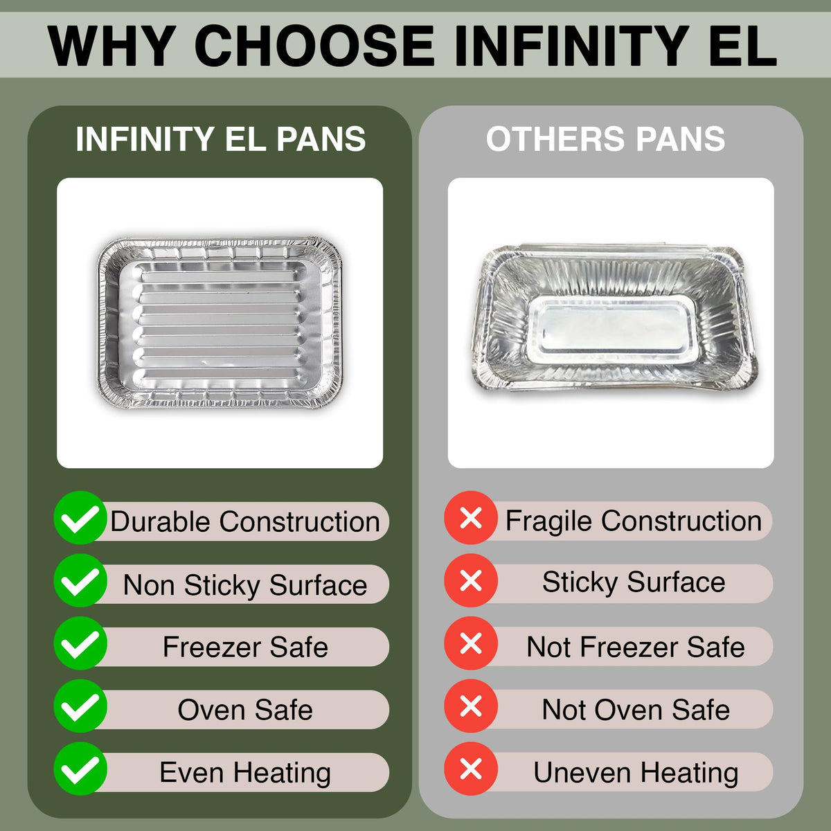 Infinity EL heavy-duty foil pan showcases sturdy design for roasting.