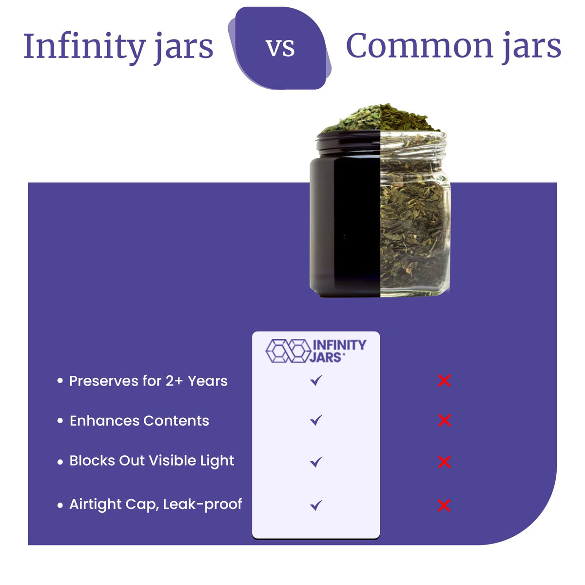 Infinity Jars compact pantry storage keeps items organized and fresh.