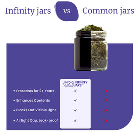 Infinity Jars compact pantry storage keeps items organized and fresh.