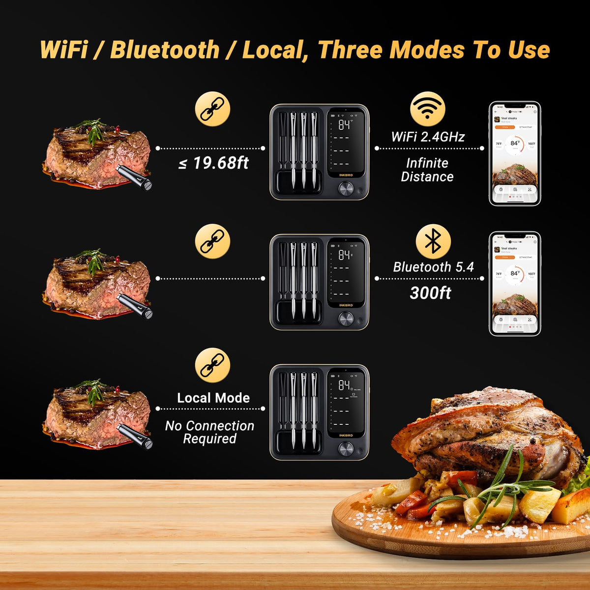 Inkbird full-viewing-angle backlit LCD screen for easy readability on grills