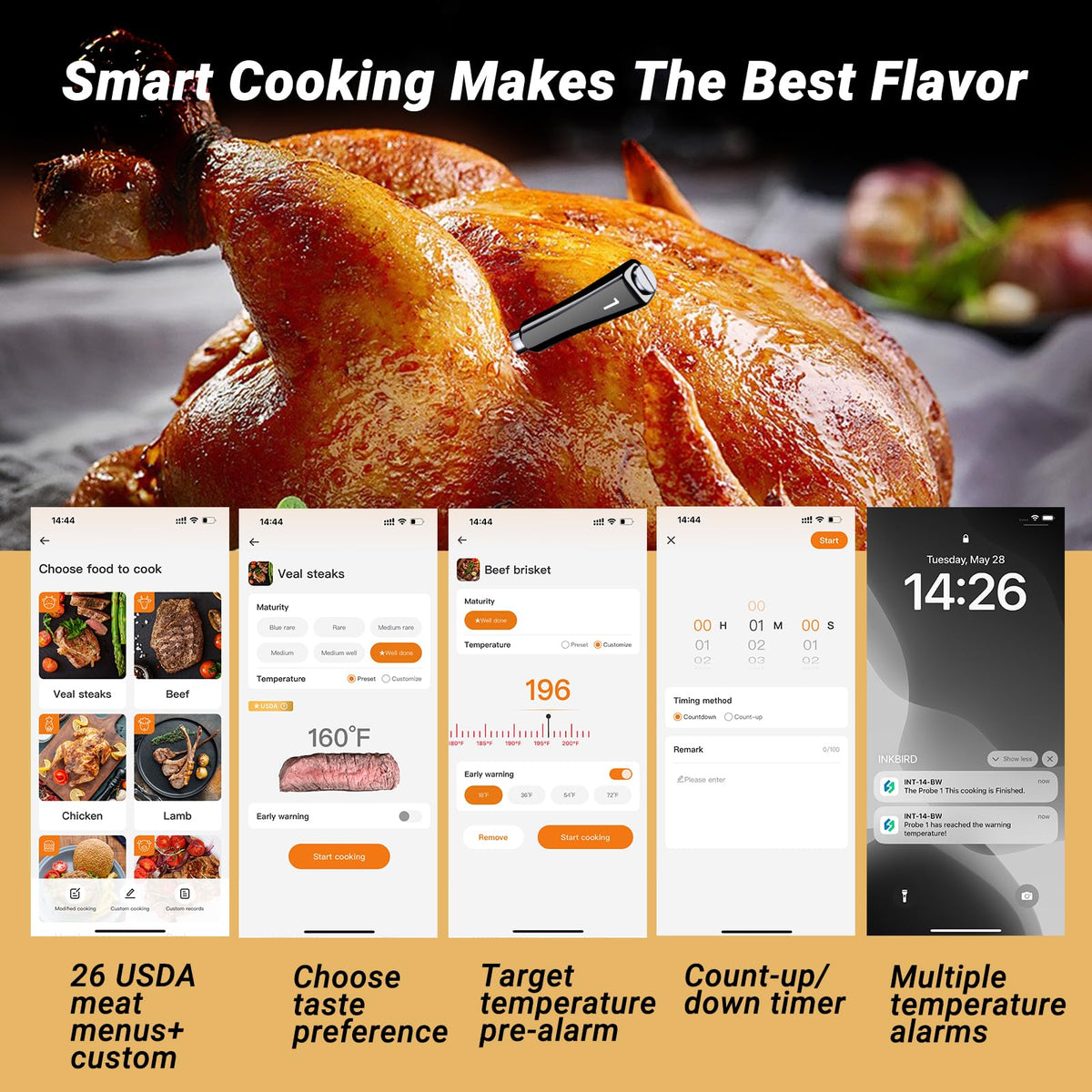 Inkbird remote alarms and graphs help monitor cooks from afar
