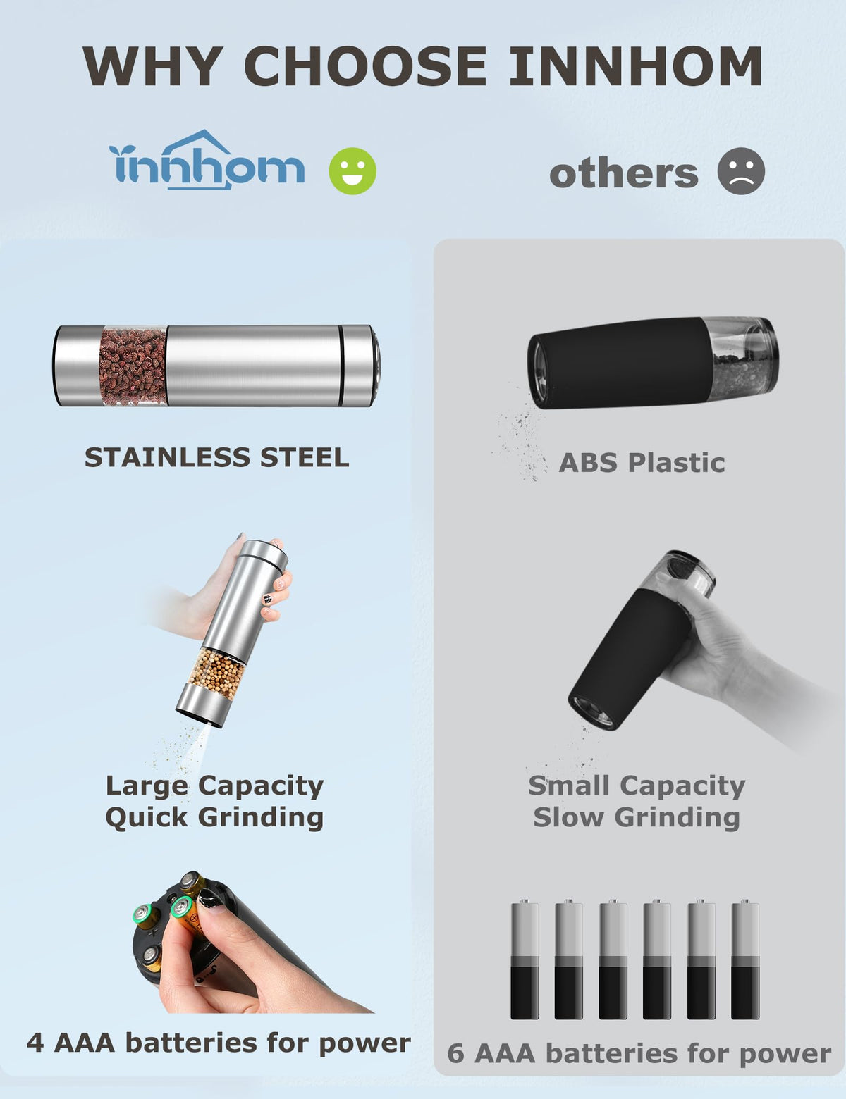 innhom 95ml transparent capacity showing remaining spices for easy refill.