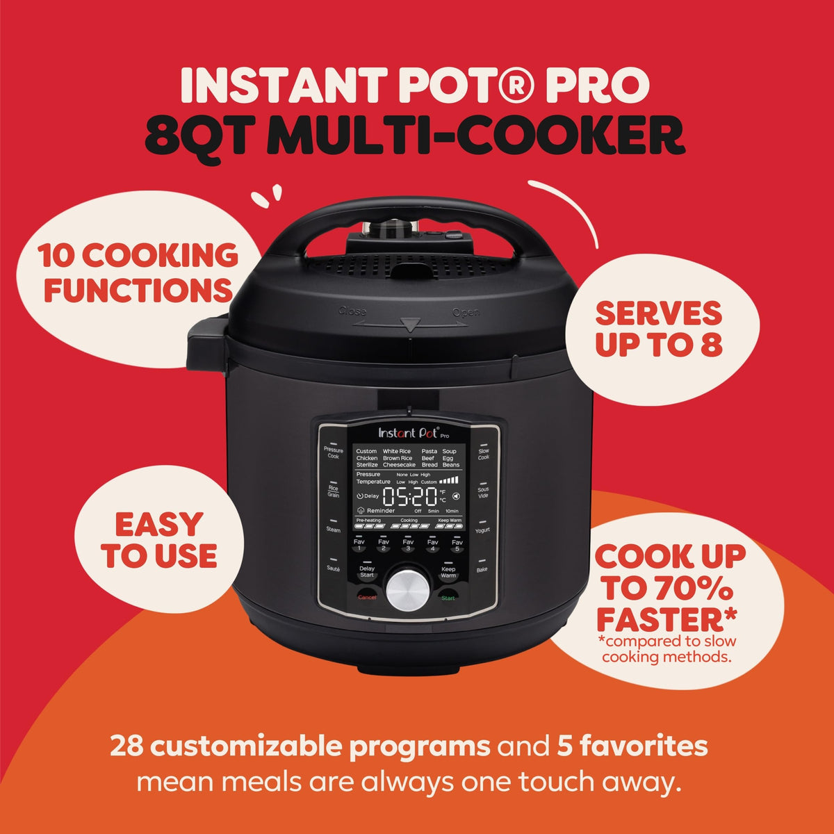 Instant Pot Pro 8 Qt control panel with 28 one-touch programs for easy cooking.