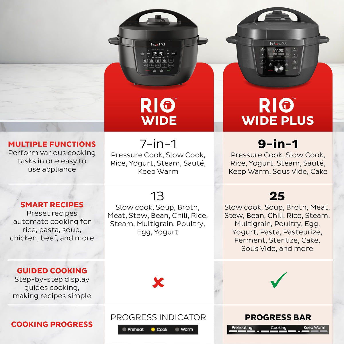 Instant Pot RIO Wide Plus control panel with guided presets for easy cooking