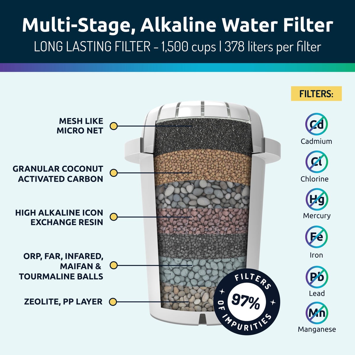 Invigorated Water BPA-free materials for safe, clean-tasting water.