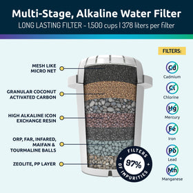 Invigorated Water BPA-free materials for safe, clean-tasting water.
