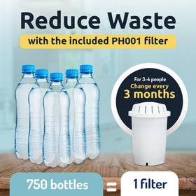 Invigorated Water pH Recharge BPA-free materials for safe daily use