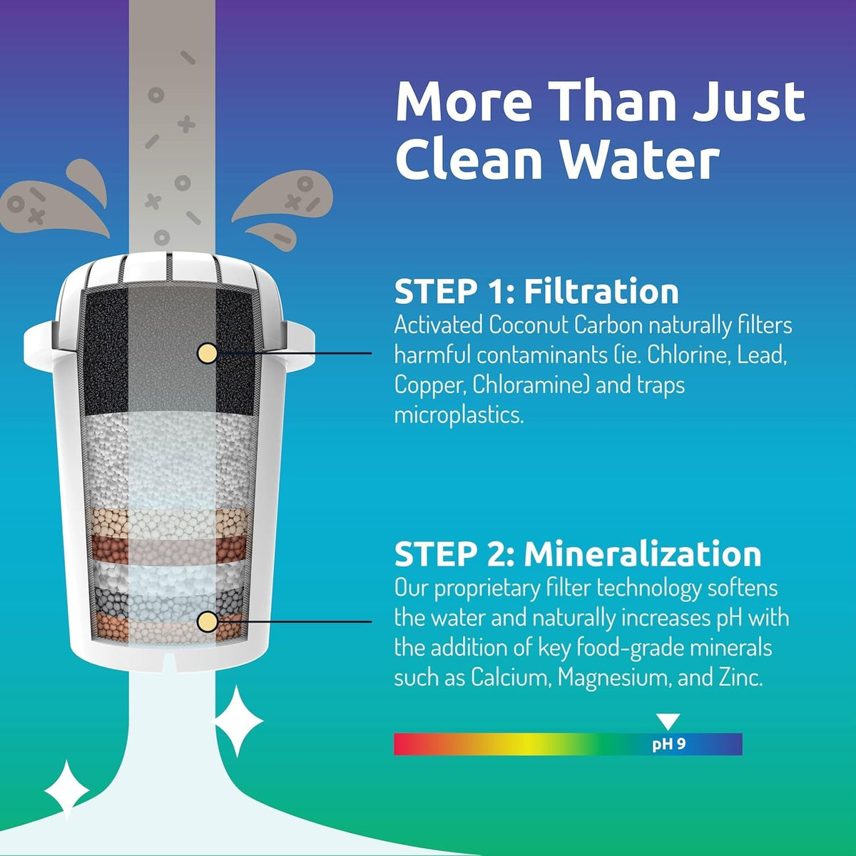 Invigorated Water dispenser on kitchen counter ready for daily hydration.