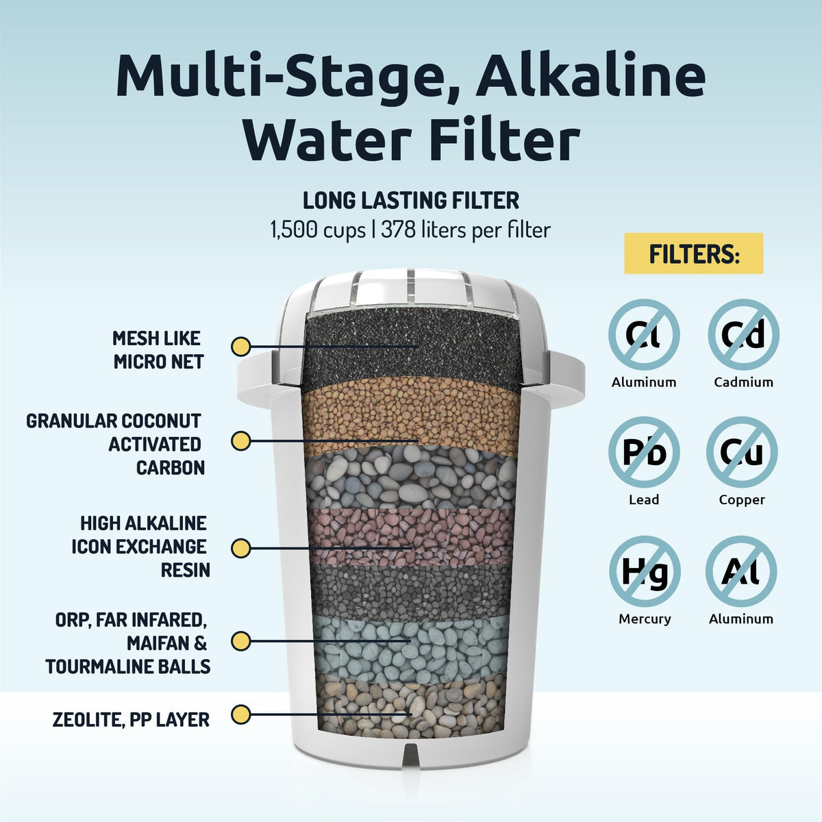 Invigorated Water pH Recharge countertop purifier with glass and wood finish for stylish hydration.