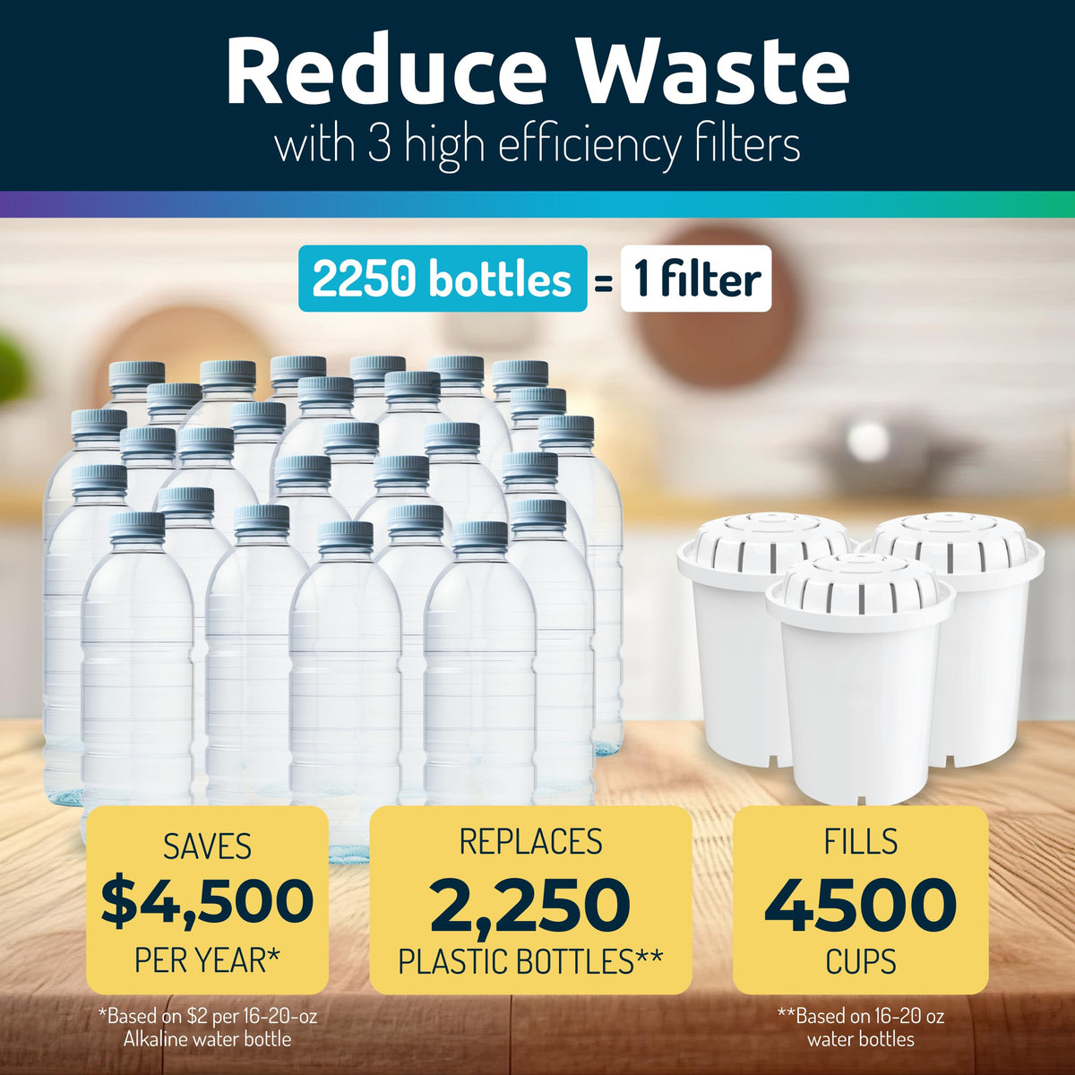 Invigorated Water WQA member ensures trusted filtration standards.