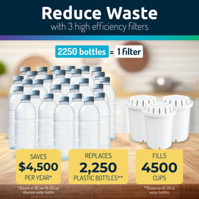 Invigorated Water WQA member ensures trusted filtration standards.