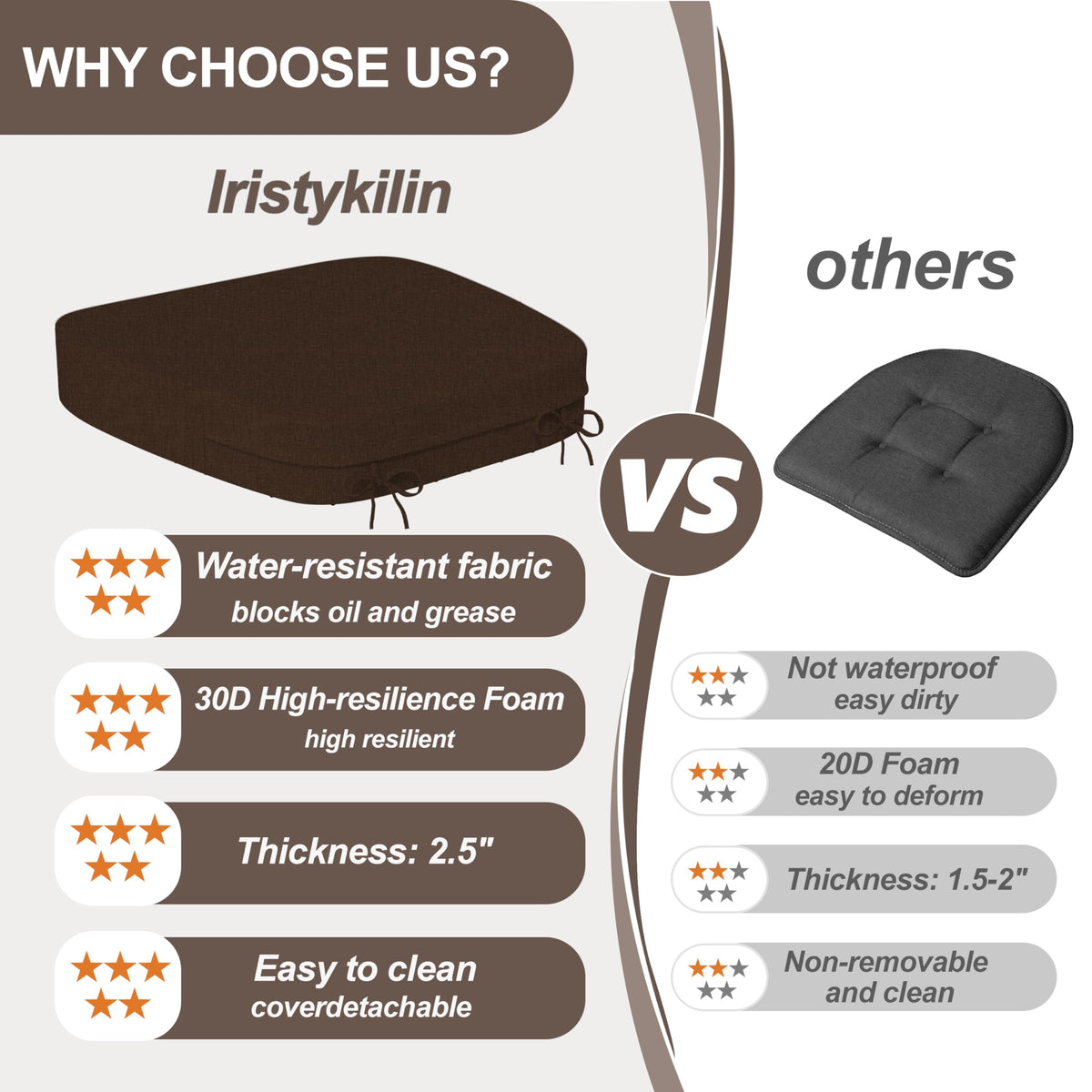 Iristykilin cushion fabric resists spills and is easy to wipe.