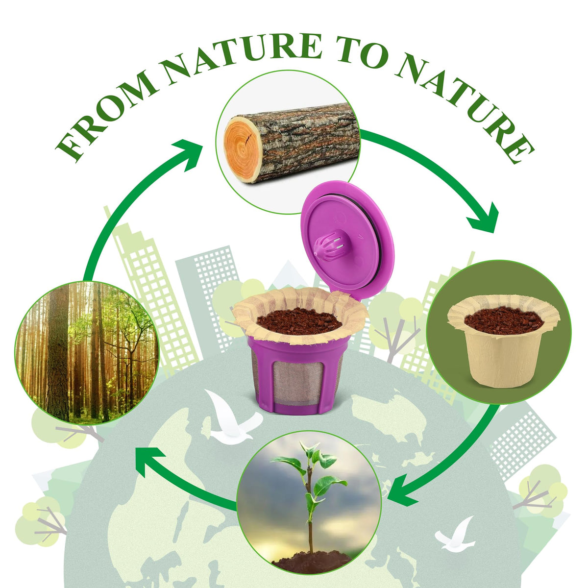 Irmidi wide-compatible filters work with popular reusable K-Cups for flexible coffee choices.