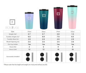 IRON °FLASK Classic tumbler fits most cup holders for convenient daily transport.
