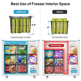 iSPECLE heavy-duty wire construction supporting large frozen items