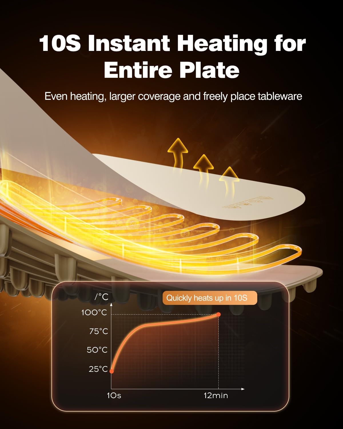 itrusou warming mat with 3-level temperature for precise heat