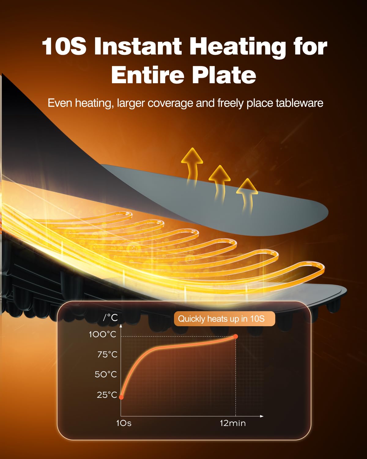 itrusou three-temperature settings quickly warm a variety of foods