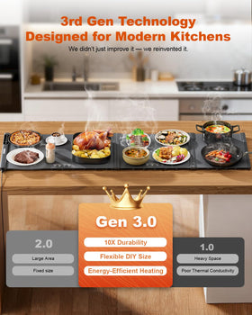 iTRUSOU warming mat even heat distribution across multiple dishes