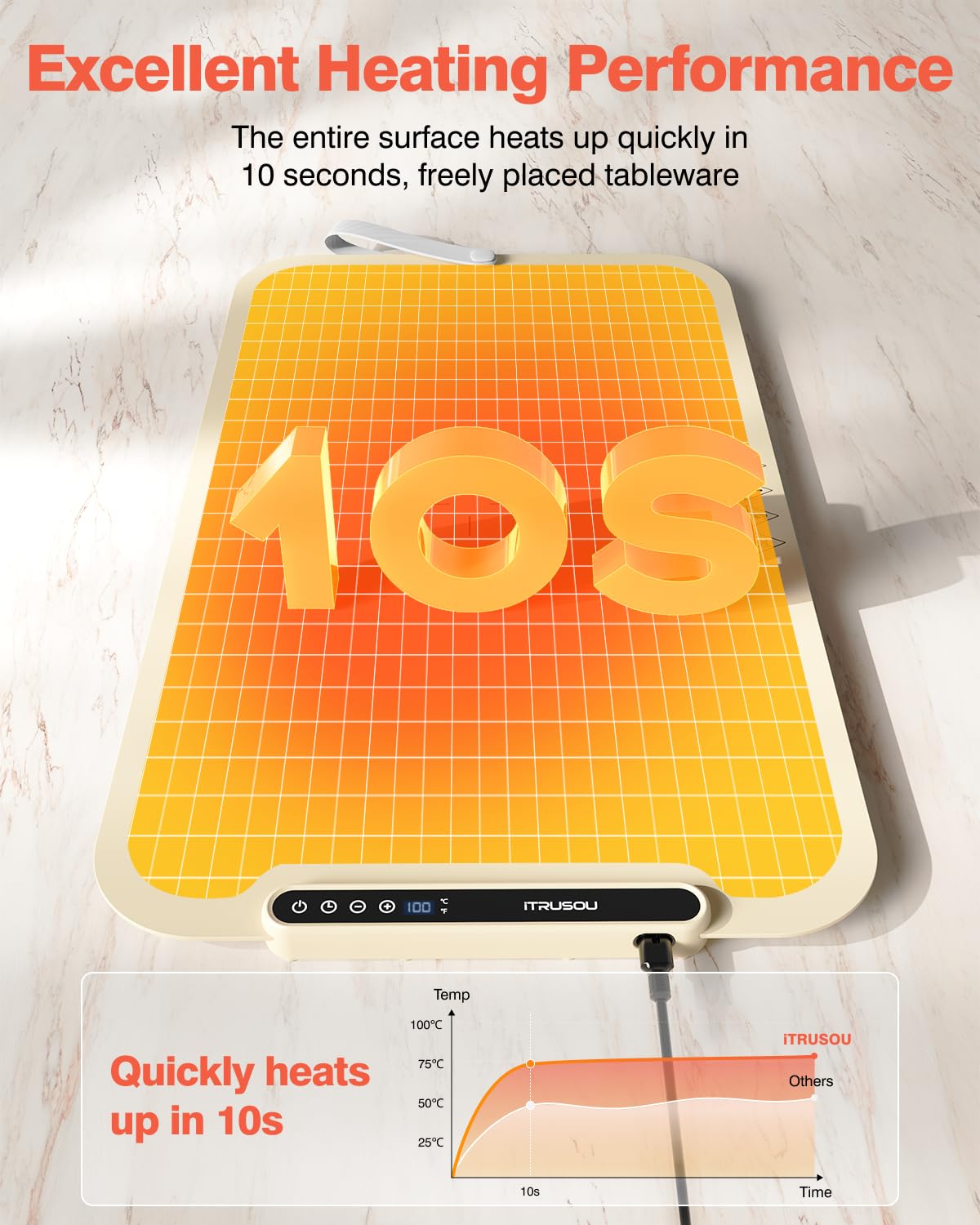 Itrusou warming tray switchable between Fahrenheit and Celsius for easy use