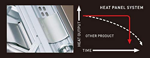 Iwatani 35FW instruction manual included for safe setup